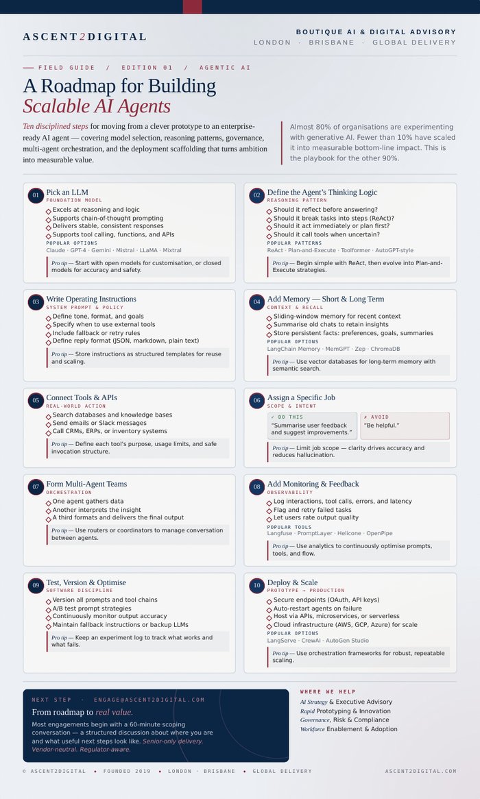 AI Agent Roadmap — preview